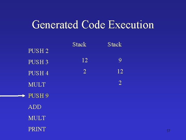 Generated Code Execution Stack PUSH 3 12 9 PUSH 4 2 12 PUSH 2