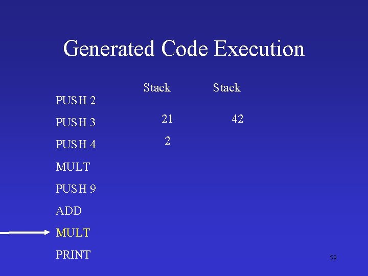 Generated Code Execution Stack PUSH 3 21 42 PUSH 4 2 PUSH 2 MULT