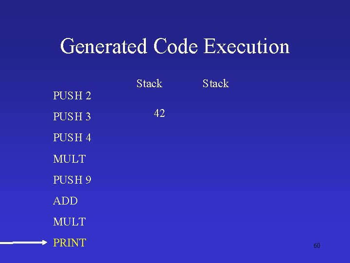 Generated Code Execution PUSH 2 PUSH 3 Stack 42 PUSH 4 MULT PUSH 9