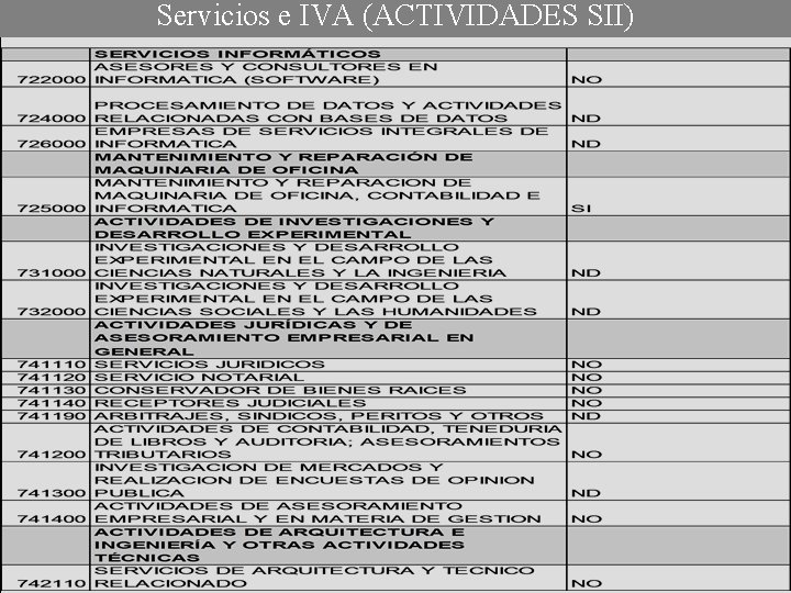 Servicios e IVA (ACTIVIDADES SII) 