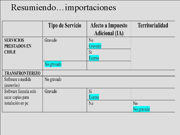 Resumiendo…importaciones 