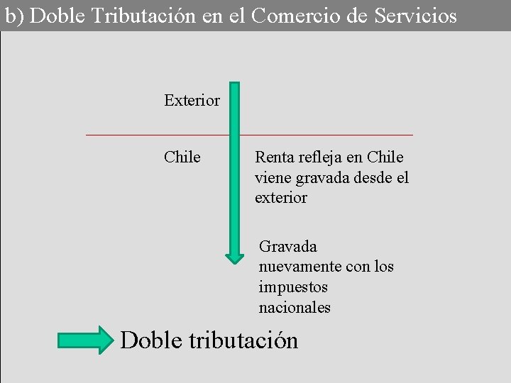 b) Doble Tributación en el Comercio de Servicios Exterior Chile Renta refleja en Chile