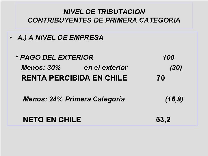 NIVEL DE TRIBUTACION CONTRIBUYENTES DE PRIMERA CATEGORIA • A. ) A NIVEL DE EMPRESA