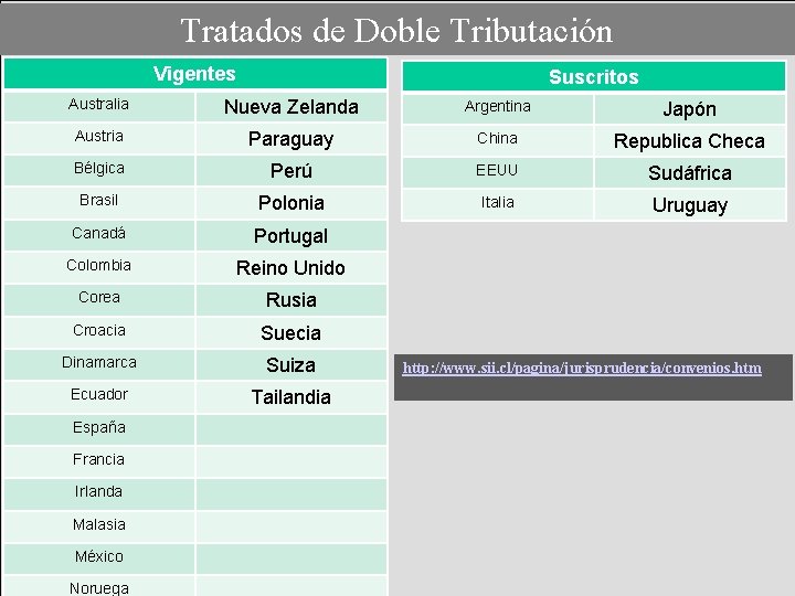 Tratados de Doble Tributación Vigentes Suscritos Australia Nueva Zelanda Argentina Japón Austria Paraguay China