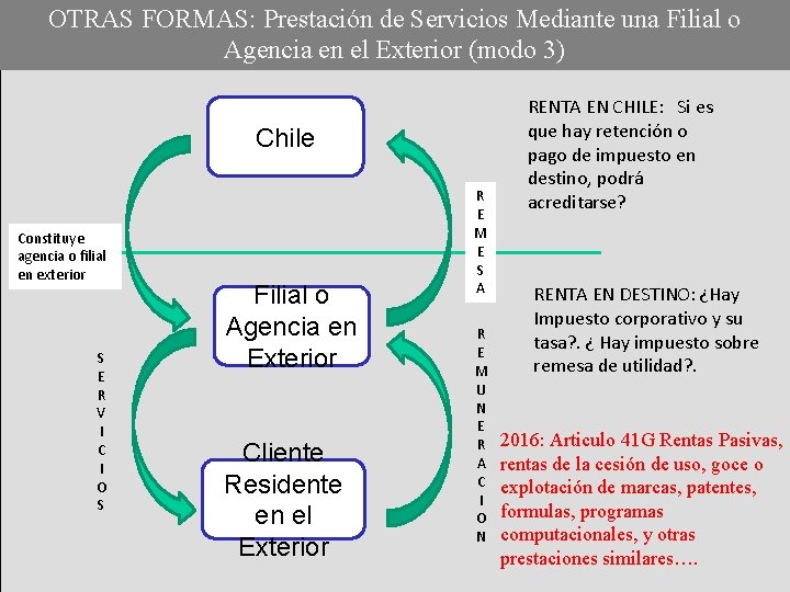 OTRAS FORMAS: Prestación de Servicios Mediante una Filial o Agencia en el Exterior (modo