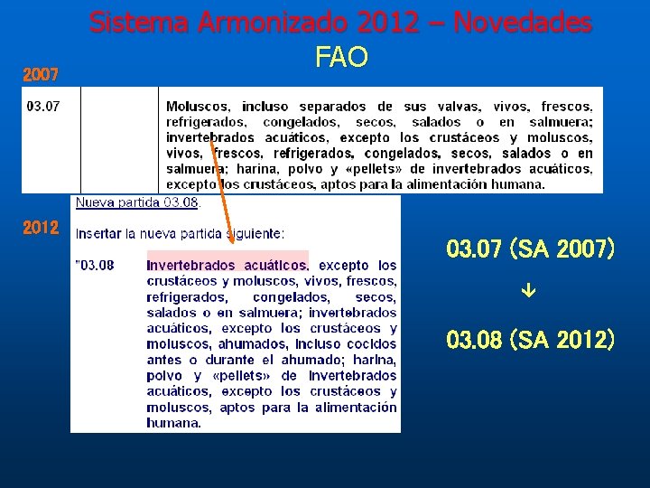 2007 2012 Sistema Armonizado 2012 – Novedades FAO 03. 07 (SA 2007) 03. 08