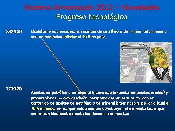 Sistema Armonizado 2012 – Novedades Progreso tecnológico 3826. 00 2710. 20 Biodiésel y sus