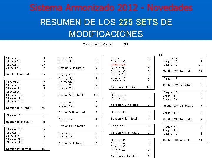 Sistema Armonizado 2012 - Novedades RESUMEN DE LOS 225 SETS DE MODIFICACIONES 
