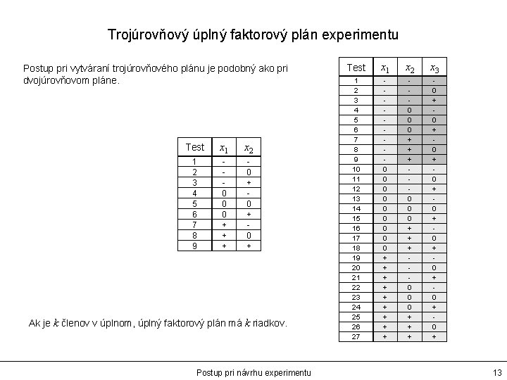 Trojúrovňový úplný faktorový plán experimentu Postup pri vytváraní trojúrovňového plánu je podobný ako pri