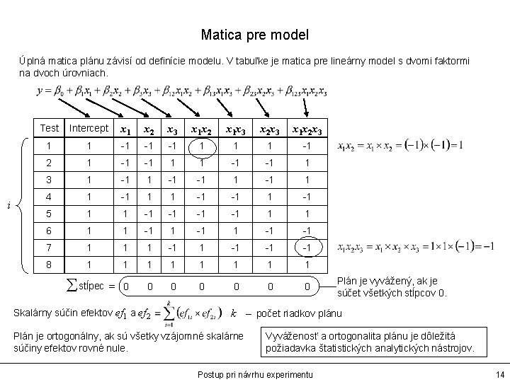 Matica pre model Úplná matica plánu závisí od definície modelu. V tabuľke je matica