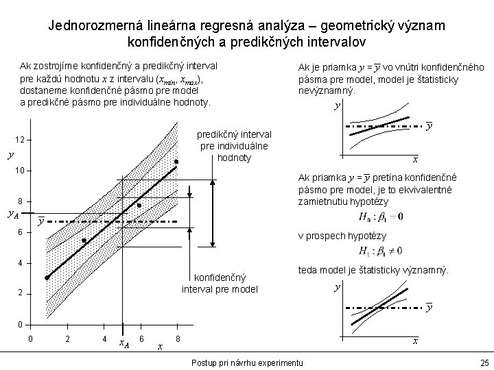 Jednorozmerná lineárna regresná analýza – geometrický význam konfidenčných a predikčných intervalov Ak zostrojíme konfidenčný