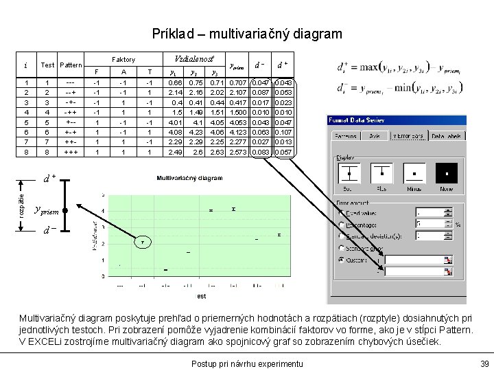 Príklad – multivariačný diagram i 1 2 3 4 5 6 7 8 Test