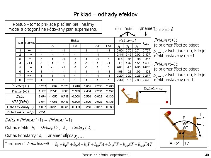 Príklad – odhady efektov Postup v tomto príklade platí len pre lineárny model a