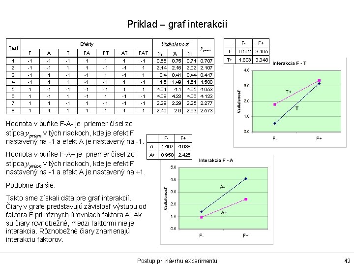 Príklad – graf interakcií Test 1 2 3 4 5 6 7 8 Vzdialenosť