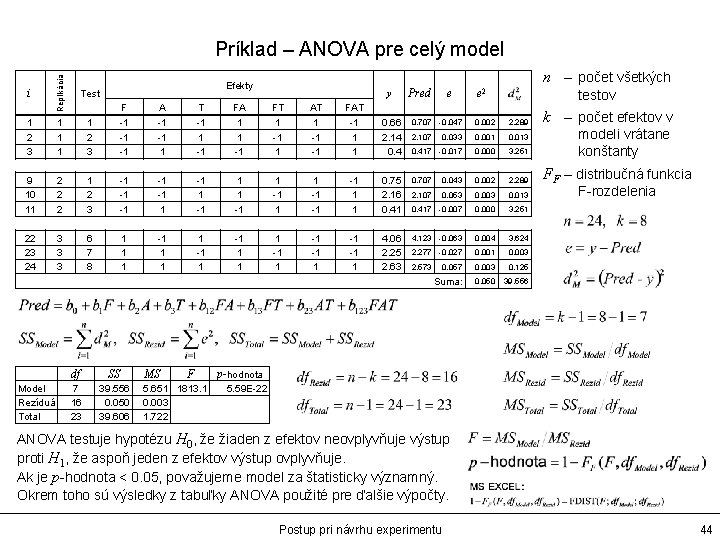 Príklad – ANOVA pre celý model Replikácia n – počet všetkých Test 1 2