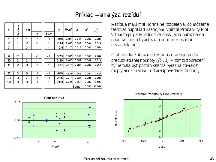 Replikácia Príklad – analýza rezíduí Test 1 2 3 1 1 2 3 -1
