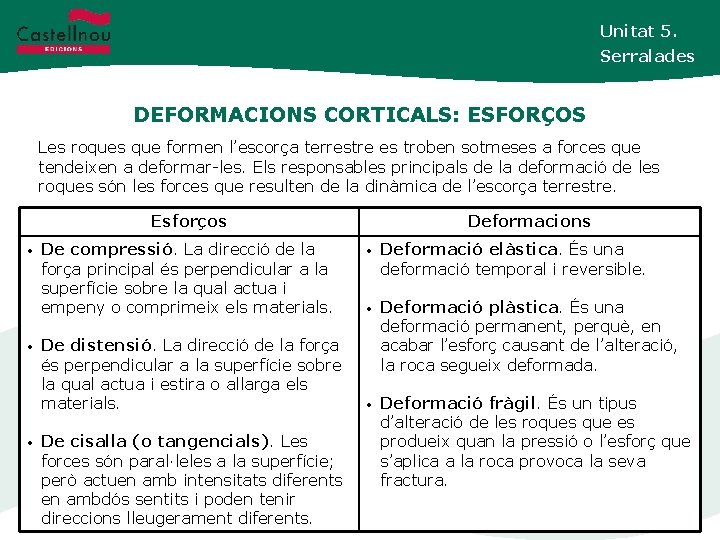 Unitat 5. Serralades DEFORMACIONS CORTICALS: ESFORÇOS Unidad 3. Les roques que formen l’escorça terrestre