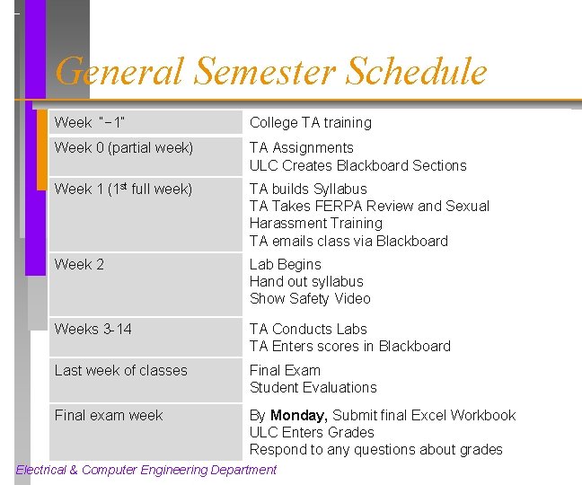General Semester Schedule Week “− 1” College TA training Week 0 (partial Weekweek) 0