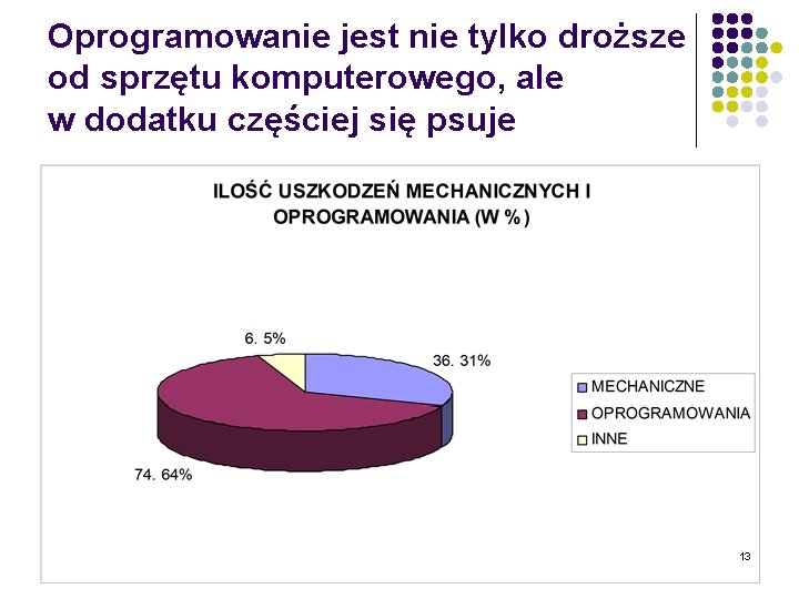 Oprogramowanie jest nie tylko droższe od sprzętu komputerowego, ale w dodatku częściej się psuje