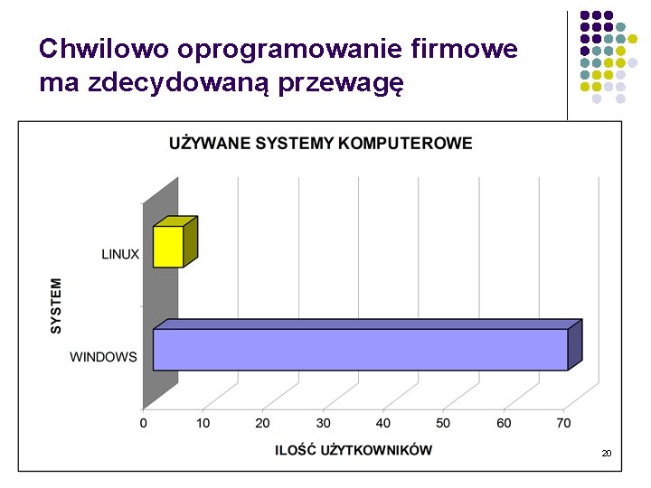 Chwilowo oprogramowanie firmowe ma zdecydowaną przewagę 20 