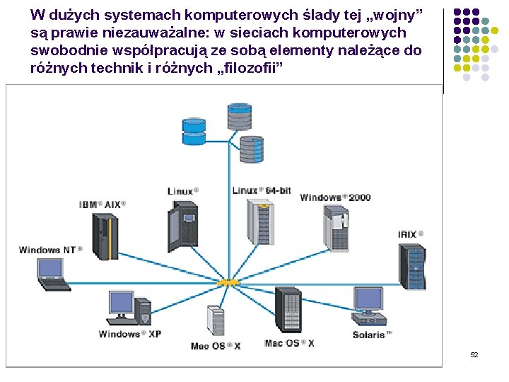 W dużych systemach komputerowych ślady tej „wojny” są prawie niezauważalne: w sieciach komputerowych swobodnie