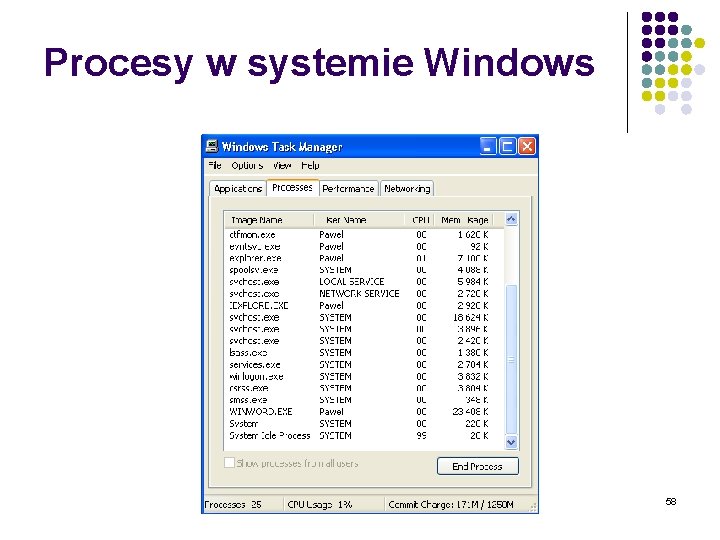 Procesy w systemie Windows 58 