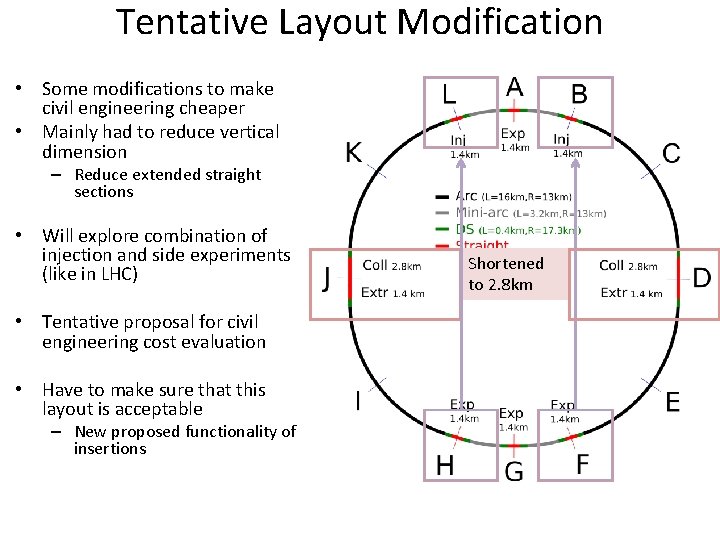 Tentative Layout Modification • Some modifications to make civil engineering cheaper • Mainly had