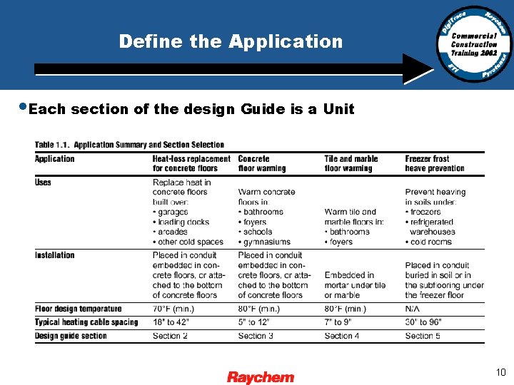 Define the Application • Each section of the design Guide is a Unit 10