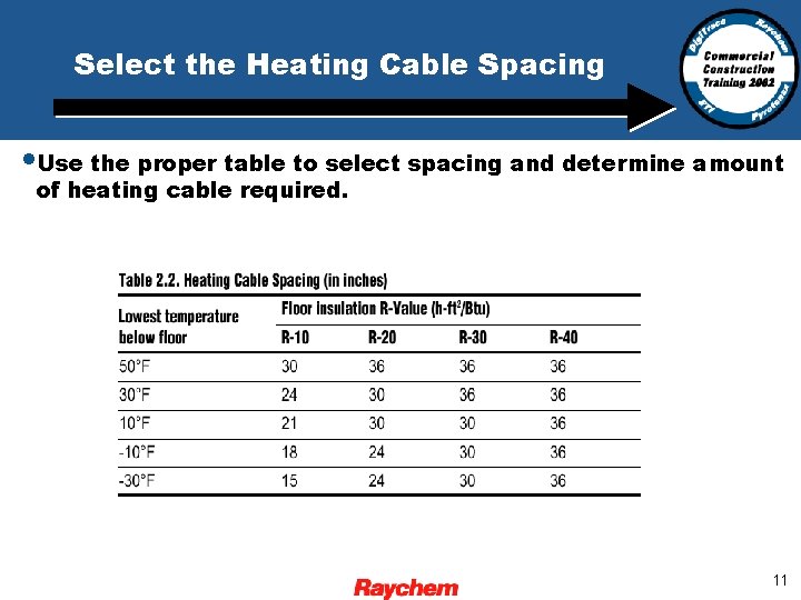 Select the Heating Cable Spacing • Use the proper table to select spacing and
