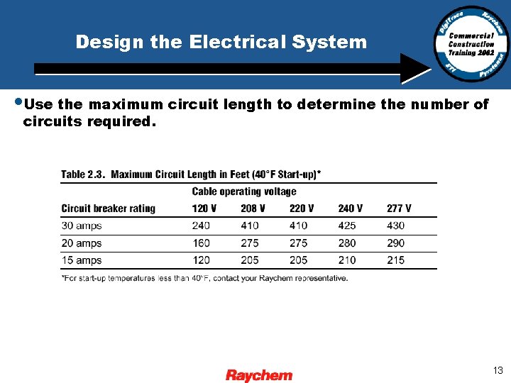 Design the Electrical System • Use the maximum circuit length to determine the number