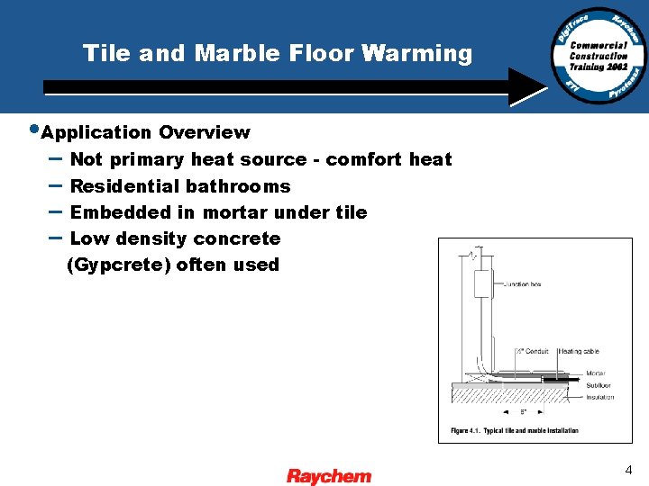 Tile and Marble Floor Warming • Application Overview – Not primary heat source -