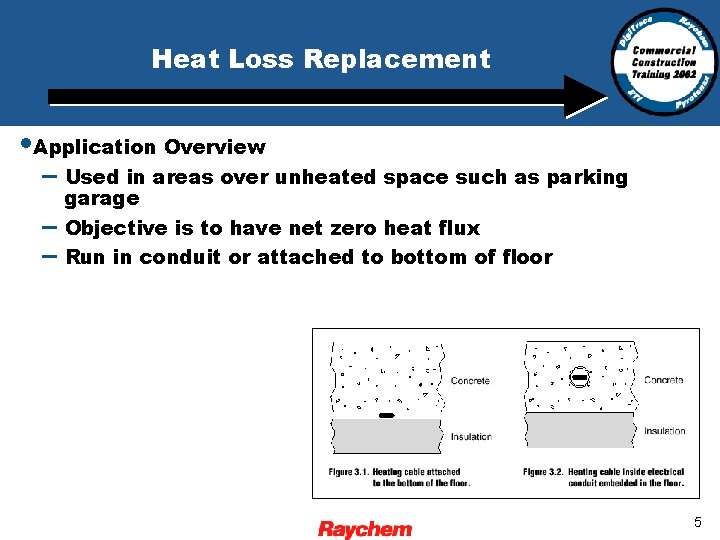 Heat Loss Replacement • Application Overview – Used in areas over unheated space such