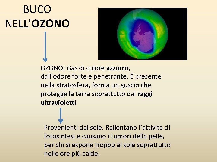 BUCO NELL’OZONO: Gas di colore azzurro, dall’odore forte e penetrante. È presente nella stratosfera,