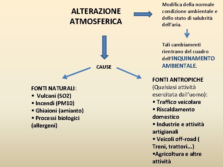 ALTERAZIONE ATMOSFERICA CAUSE FONTI NATURALI: § Vulcani (SO 2) § Incendi (PM 10) §