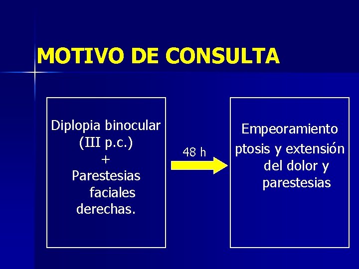 MOTIVO DE CONSULTA Diplopia binocular (III p. c. ) + Parestesias faciales derechas. 48