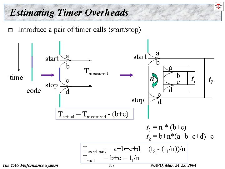 Estimating Timer Overheads r Introduce a pair of timer calls (start/stop) start a b
