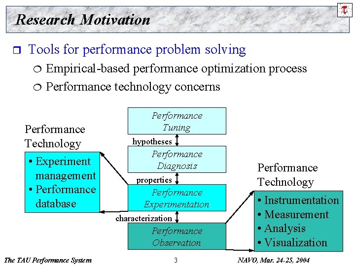 Research Motivation r Tools for performance problem solving ¦ ¦ Empirical-based performance optimization process