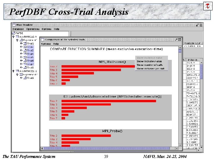 Perf. DBF Cross-Trial Analysis The TAU Performance System 39 NAVO, Mar. 24 -25, 2004
