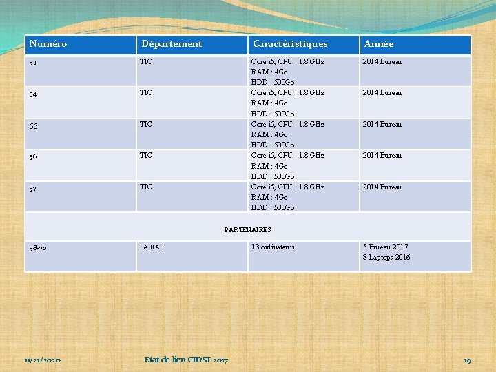 Numéro Département Caractéristiques Année 53 TIC 2014 Bureau 54 TIC 55 TIC 56 TIC