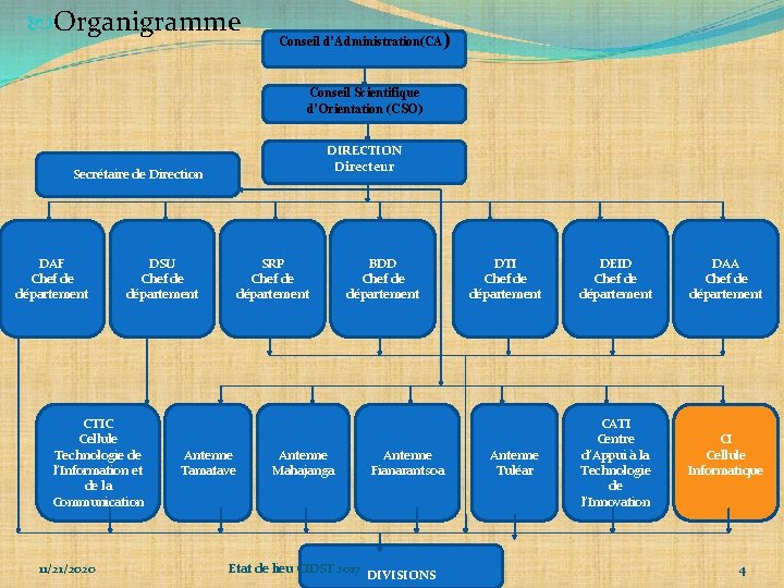  Organigramme ) Conseil d’Administration(CA Conseil Scientifique d’Orientation (CSO) DIRECTION Directeur Secrétaire de Direction