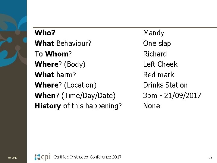 Who? What Behaviour? To Whom? Where? (Body) What harm? Where? (Location) When? (Time/Day/Date) History