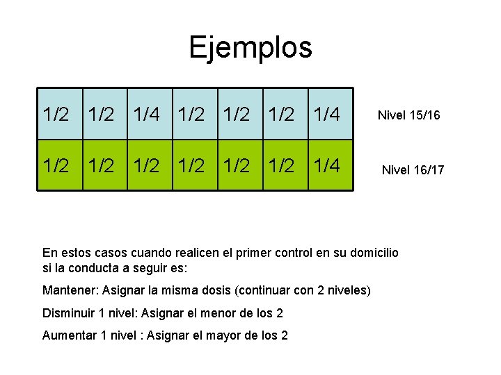 Ejemplos 1/2 1/2 1/4 1/2 1/2 1/4 Nivel 15/16 Nivel 16/17 En estos casos Ejemplos 1/2 1/2 1/4 1/2 1/2 1/4 Nivel 15/16 Nivel 16/17 En estos casos