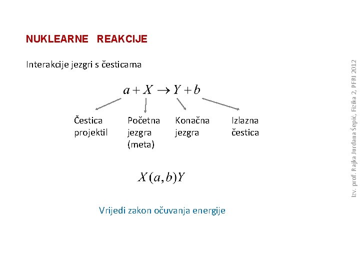 Interakcije jezgri s česticama Čestica projektil Početna jezgra (meta) Konačna jezgra Vrijedi zakon očuvanja