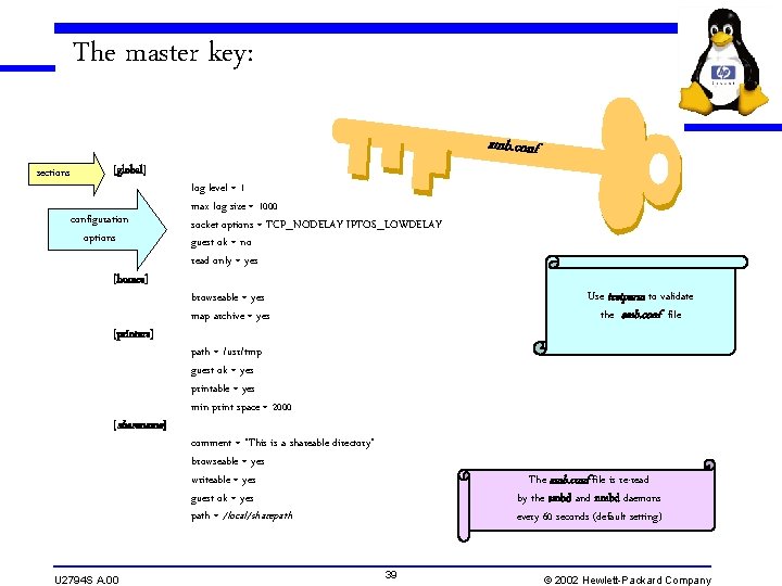 The master key: sections [global] configuration options [homes] [printers] [sharename] U 2794 S A.