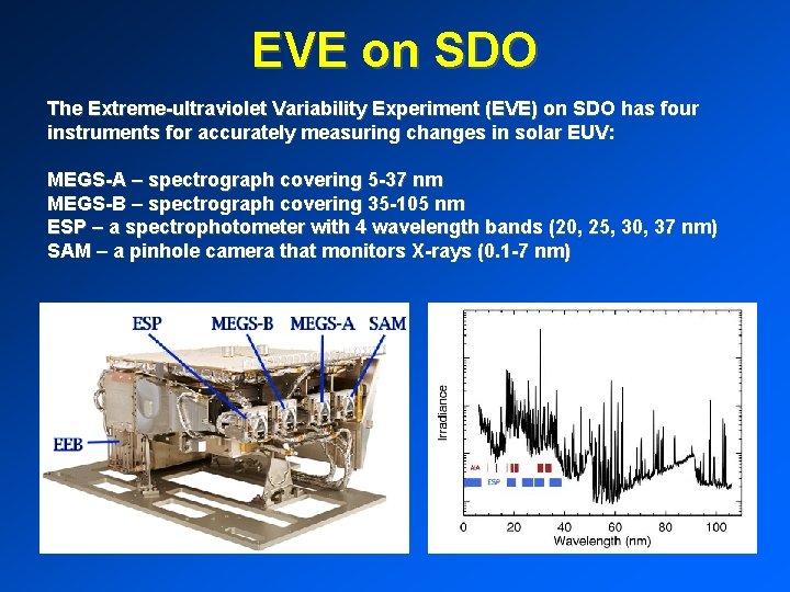 EVE on SDO The Extreme-ultraviolet Variability Experiment (EVE) on SDO has four instruments for