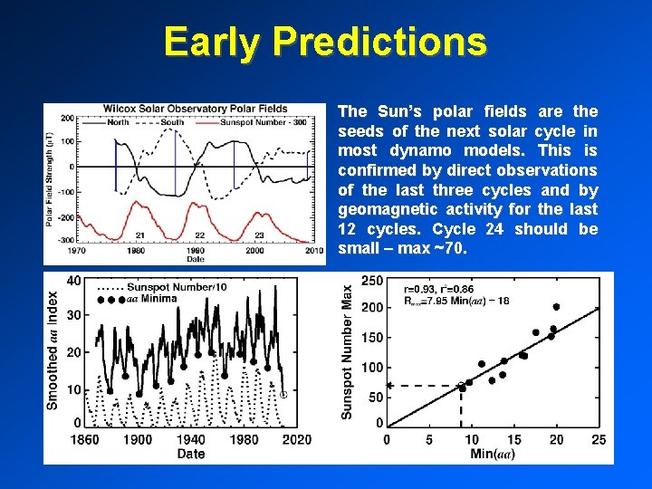 Early Predictions The Sun’s polar fields are the seeds of the next solar cycle