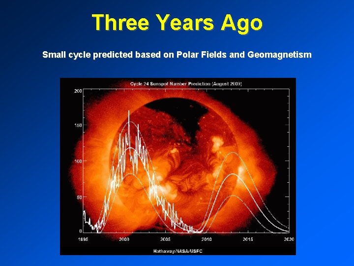 Three Years Ago Small cycle predicted based on Polar Fields and Geomagnetism 