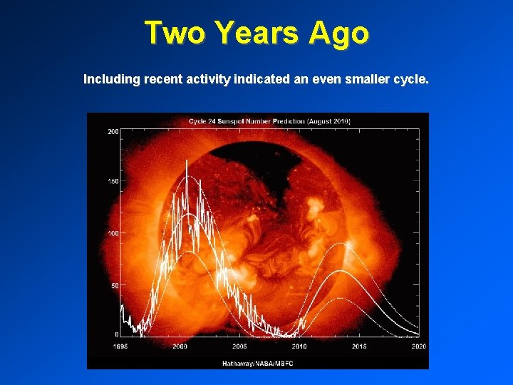 Two Years Ago Including recent activity indicated an even smaller cycle. 