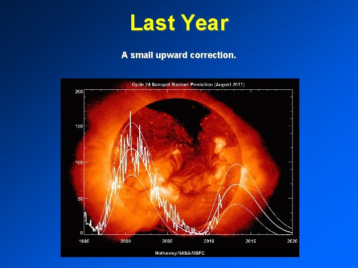 Last Year A small upward correction. 