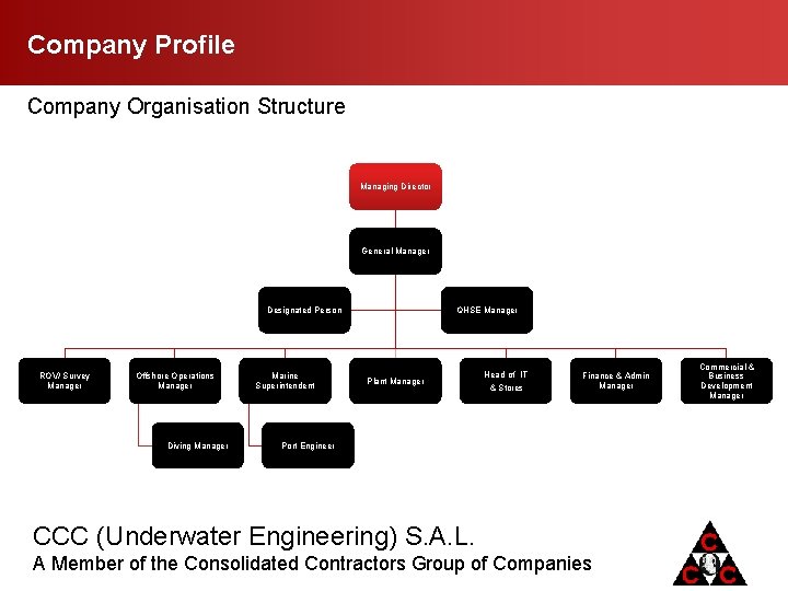 Company Profile Company Organisation Structure Managing Director General Manager QHSE Manager Designated Person ROV/